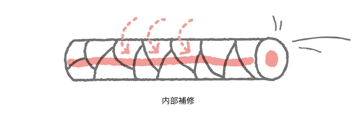 トリートメントは、髪の内部にうるおいを補修する画像