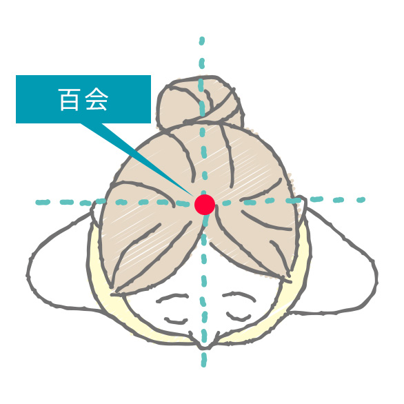 頭皮のツボ刺激画像