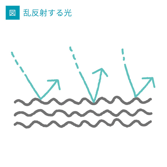 髪にツヤが出ません！どうして？画像