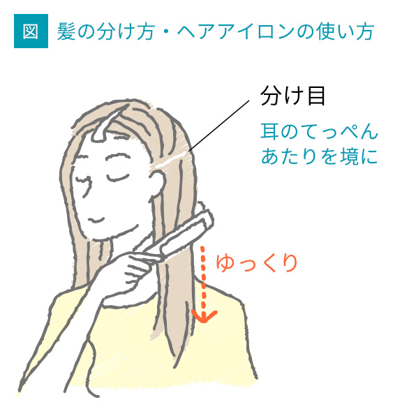 ヘアアイロンの使い方 くせ毛が気になる女性のためのヘアケア情報サイト くせ毛labo By プロカリテ